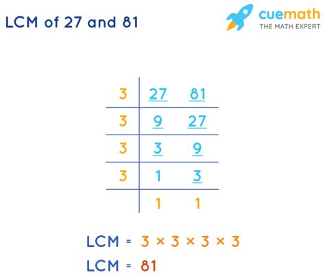 What is half of 81? - Answers