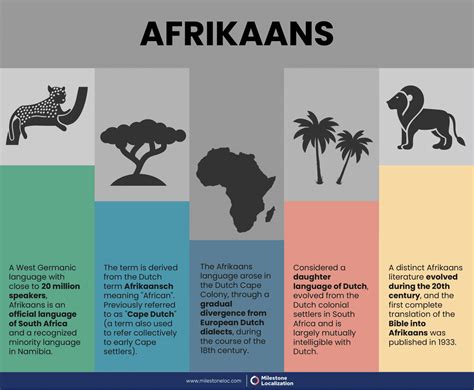 What is help in afrikaans
