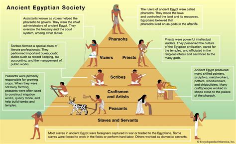 What is hierarchy proportion? How did the ancient Egyptians use ...