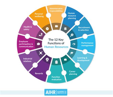 What is hr role in performance management. Things To Know About What is hr role in performance management. 