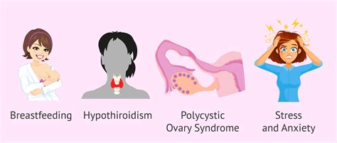 What is hyperprolactinemia, and can it affect your …