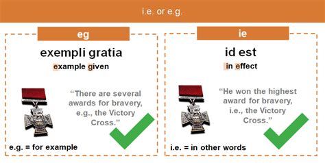 What is ie and eg