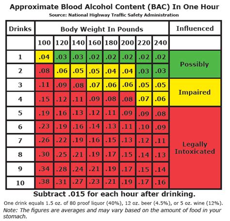 What is illegal blood alcohol level