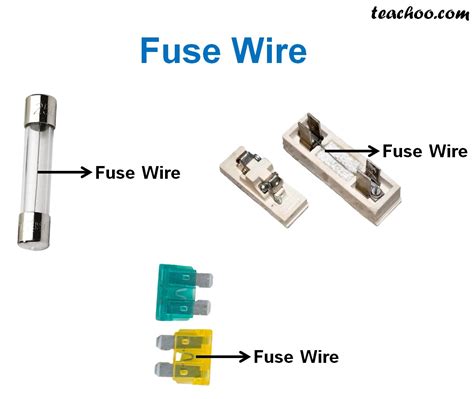 What is immaterial for a electic fuse wire. Why? - Meritnation