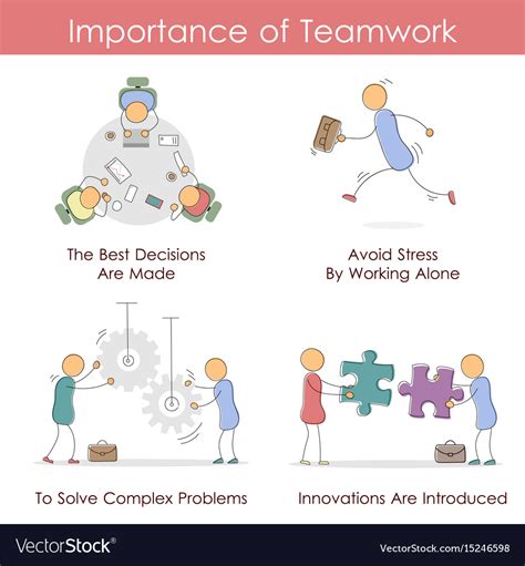What is important for teamwork