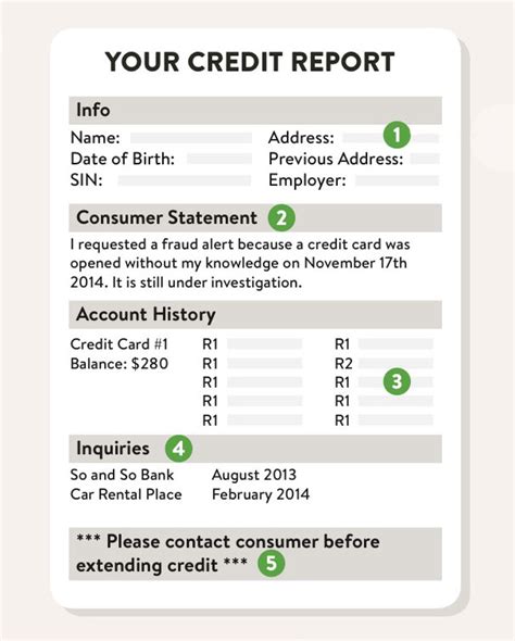 What is in my credit report? Credit Plus