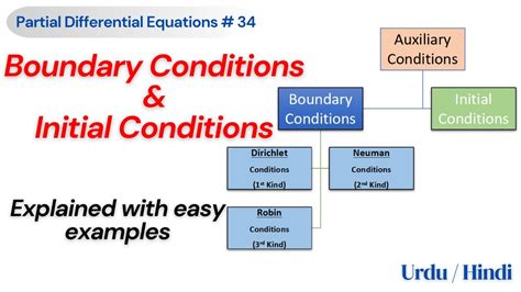 What is initial and boundary conditions in differential equations.  An...