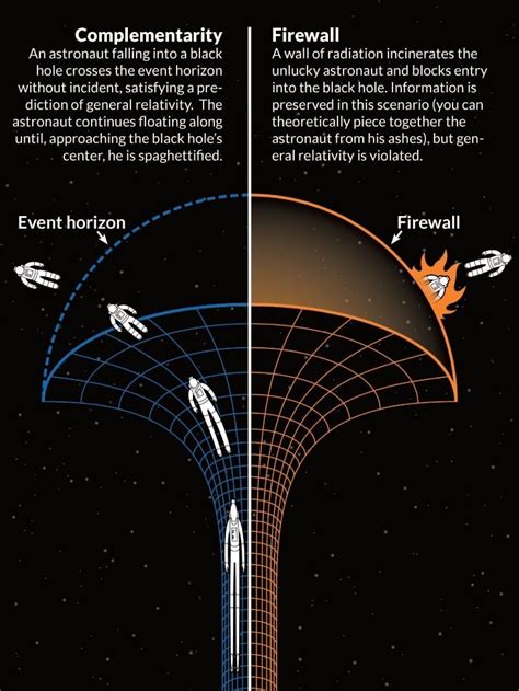 What is inside of a black hole. The distance from a black hole’s center of mass to where gravity’s pull is too strong to overcome is called the event horizon. Credit: Leo and Shanshan, CC BY-ND. At the event horizon, the black hole’s gravity is so powerful that no amount of mechanical force can overcome or counteract it. Even light, the fastest-moving thing in our ... 