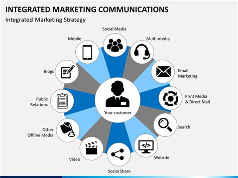What is integrated marketing communication.  This expertly designed dec...