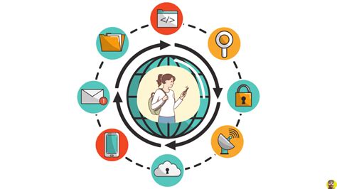 What is internet class 6.  Perfect study material for students to understand the topic e...