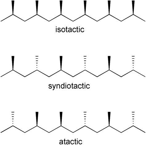 What is isotactic syndiotactic and atactic polymers? - Studybuff