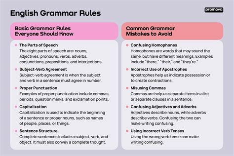 What is it regarding to grammar