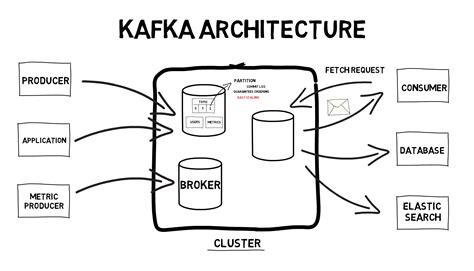 What is kafka used for. Things To Know About What is kafka used for. 