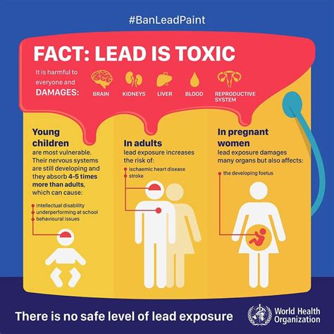 What is lead and what are the dangers of exposure?