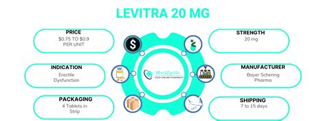 What is Levitra |A complete guide to understand the medication used to treat erectile dysfunction