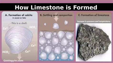 What is limestone and how is it formed