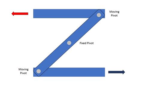 What is linkage? - BYJU