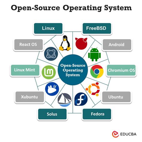 What is linux.  Linux is the best-known and most-used open source operating system. ...