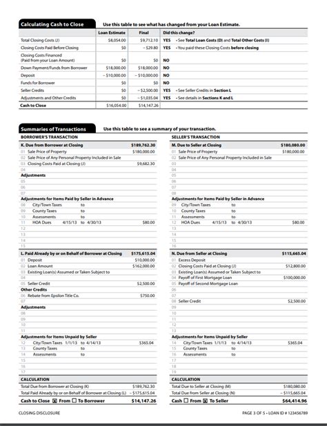 What is loan closing and why you should do this properly?