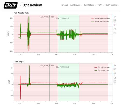 What is log analysis using flight review