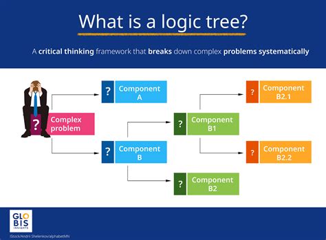 What is logic? How can you explain the nature and scope …