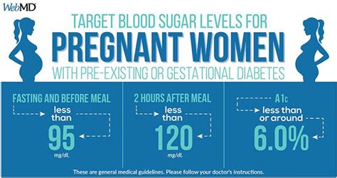 What is low blood sugar when pregnant