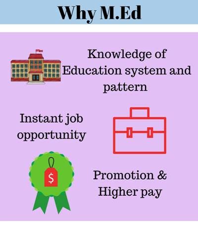 What is m ed. M.Ed. graduates work in a variety of fields including teachers in K-12, instructors in higher education, technology coaches, museum and outdoor program coordinators. The M.Ed. degree is a practitioner's degree. It is a more appropriate option for those who plan careers as instructional designers and technologists. Upon completion of the Master ... 