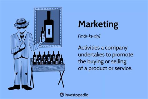 What is marketing