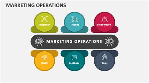 What is marketing operations