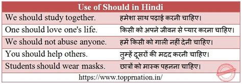 What is meaning of should in hindi
