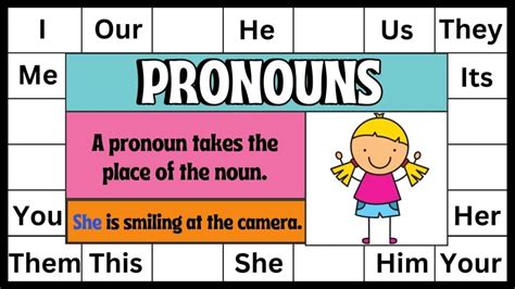 What is meaning pronoun