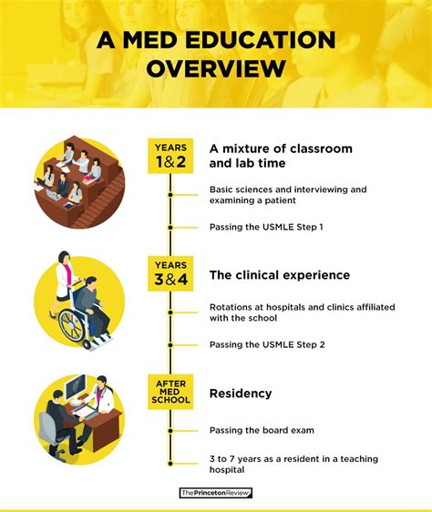 What is med in education. Things To Know About What is med in education. 