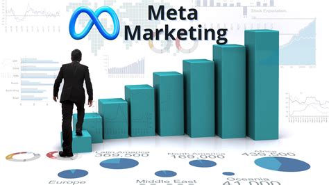 What is meta marketing