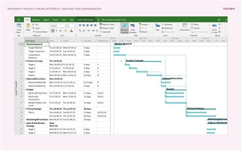 What is microsoft project online