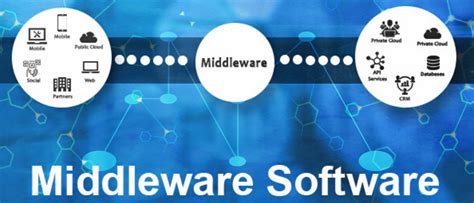 What is middleware software. Middleware has two separate but related meanings. One is software that enables two separate programs to interact with each other. Another is a software layer inside a single application that allows different aspects of the program to work together. 