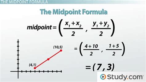 What is midpoint in economics - Math Strategies