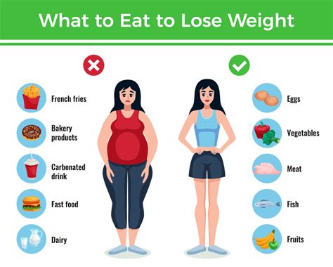 What is more effective for weight loss 