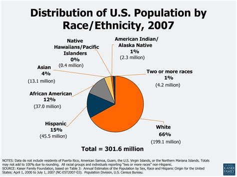 What is my ethnicity if i was born in america. Hispanic origin can be viewed as the heritage, nationality, lineage, or country of birth of the person or the person’s parents or ancestors before arriving in the United States. ... Explore population counts for detailed race and ethnicity groups and American Indian and Alaska Native tribes and villages for the nation, states, and … 