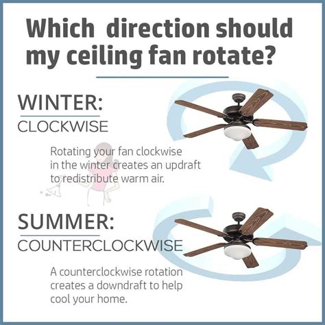 What is my fan