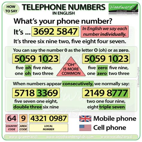 Understanding Your Phone Number. Your phone number is made up of three parts: the area code, the exchange, and the extension. · Dialing Phone Numbers. See the .... 
