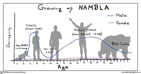 What is nambla. A Truly Odious Ruling by Joe Power: ACCORDING TO WIKIPEDIA, “a Catch-22, coined by Joseph Heller in his novel Catch-22, is a logical paradox arising from a situation in which an individual needs something that can only be acquired by not being in that very situation; therefore, the acquisition of this thing … 