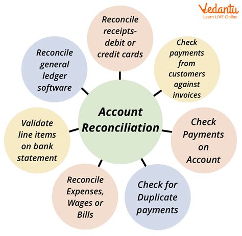 What is needed to achieve reconciliation. Things To Know About What is needed to achieve reconciliation. 
