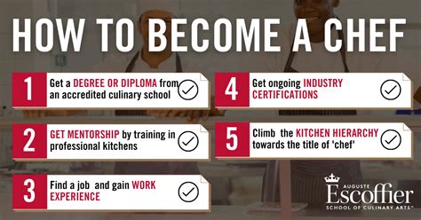 What is needed to become a chef