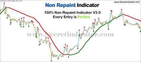 What is non repaint indicator.  For example, non-control freak Oct 1, 2015 · At the ling...
