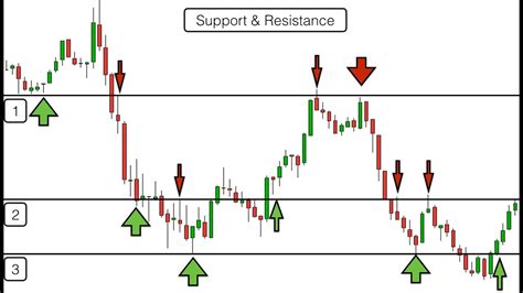 What is non repaint indicator.  Sloped Support & Resistance with Dyn...