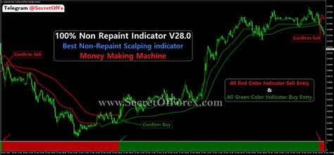 What is non repaint indicator.  This is a non-repaint indicator.  📌 Allows setting the...