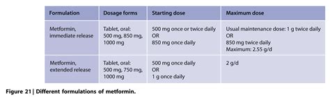 What is normal dose of metformin