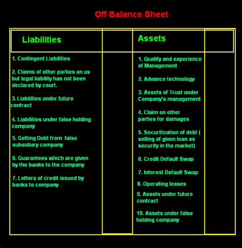 What is off Balance Sheet Accounting Education