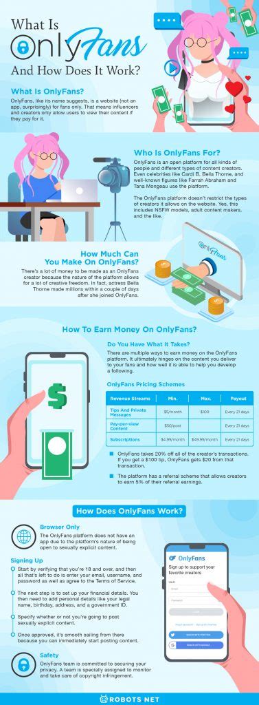 What is onlyfans and how does it work