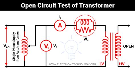 What is open circuit and short circuit test in transformer?